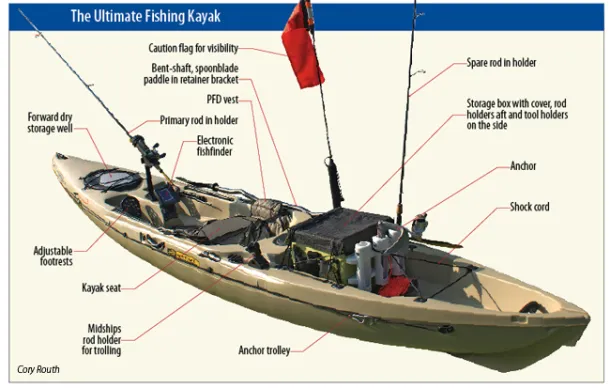 fishing kayak