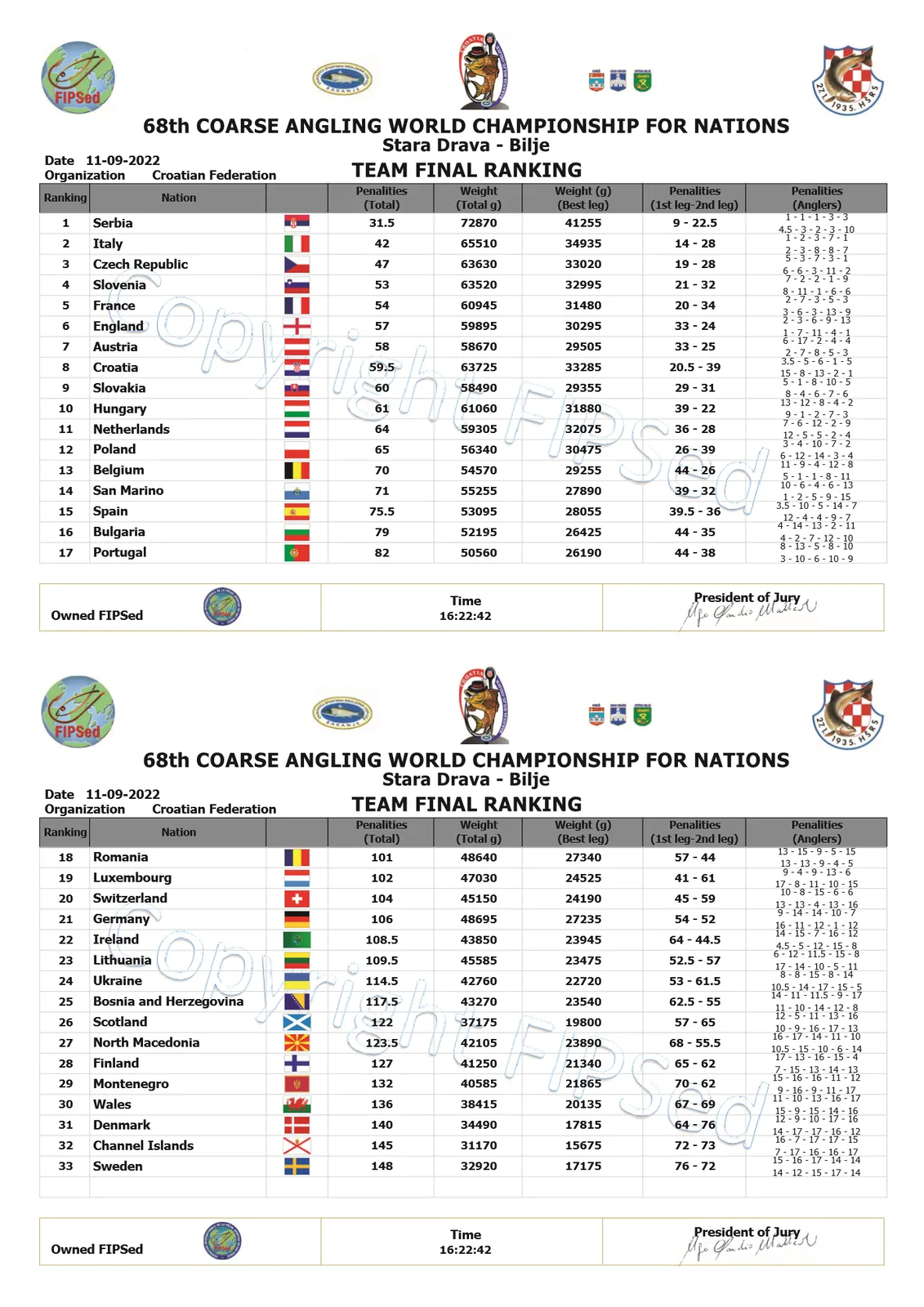 w1 68th Coarse Angling World Championship for Nations 2022