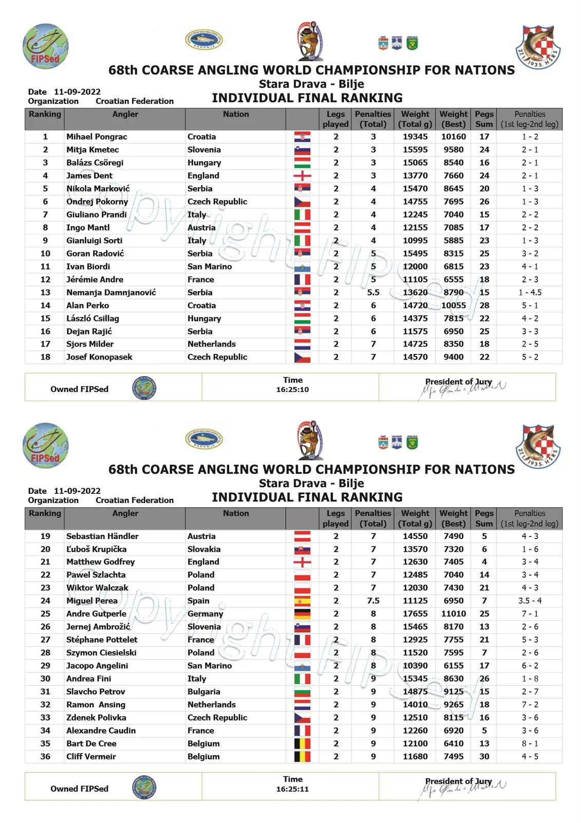 w2 68th Coarse Angling World Championship for Nations 2022