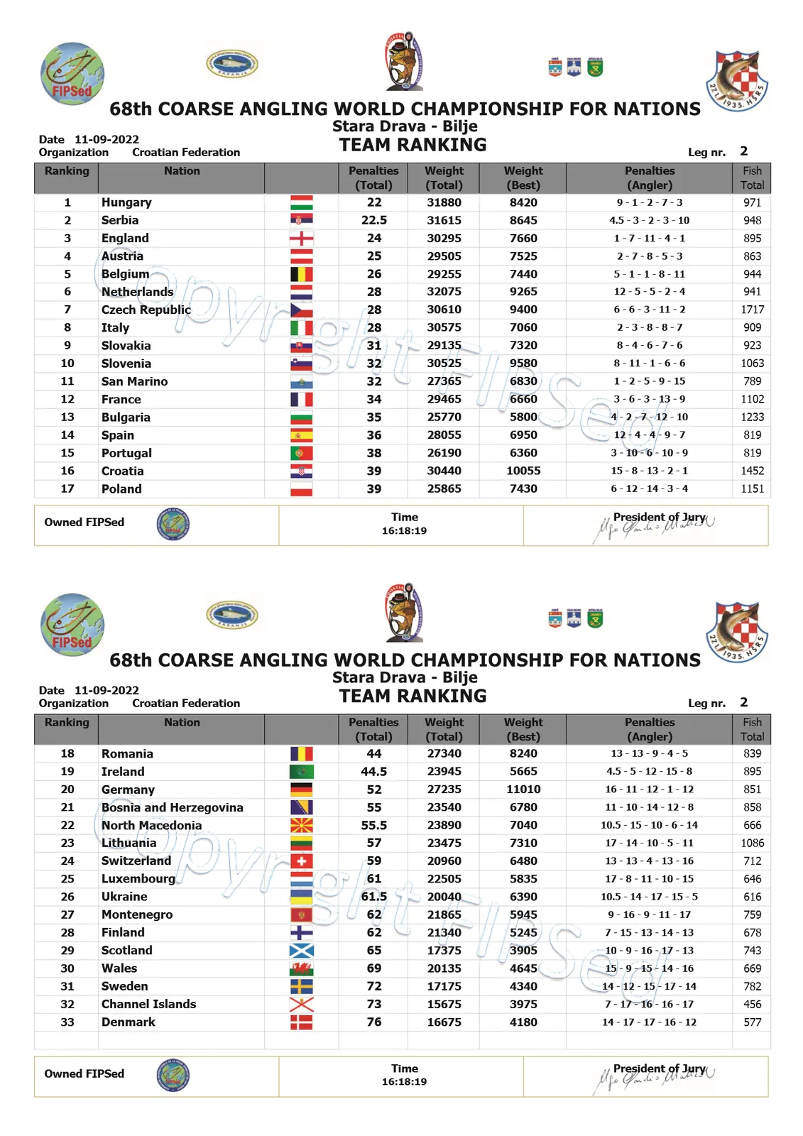 w7 68th Coarse Angling World Championship for Nations 2022