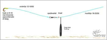 Trota Hölzl - tapogató Lebegő Súly 20g