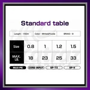 Varivas Avani Sea Bass Max Power PE X9 150m #1.2 25lbs White Purple - Varivas fonott zsinór