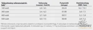 Epropulsion eLite 500W Elektromos Csónakmotor Beépített Akkumulátorral Hordtáskában - Epropulsion Csónakmotor Hosszú Szárral