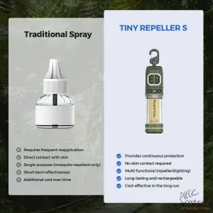 Flextail Tiny Repeller Akkumulátoros Szúnyogriasztó Zöld - LED Lámpa és Power Bank